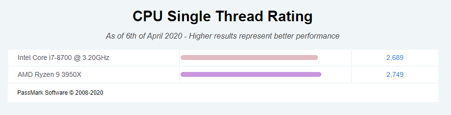 SingleThreadCompare.png