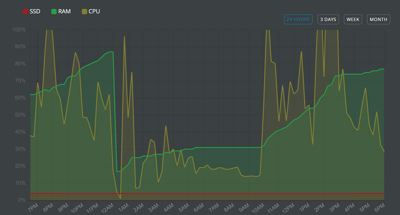 RamGraph.PNG