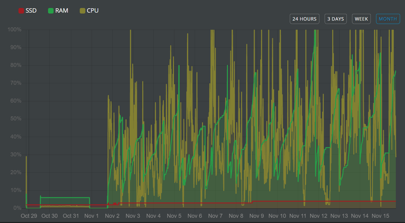 RamGraph2.PNG