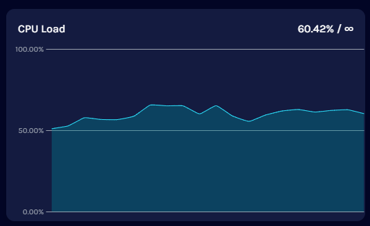 cpu usage.png